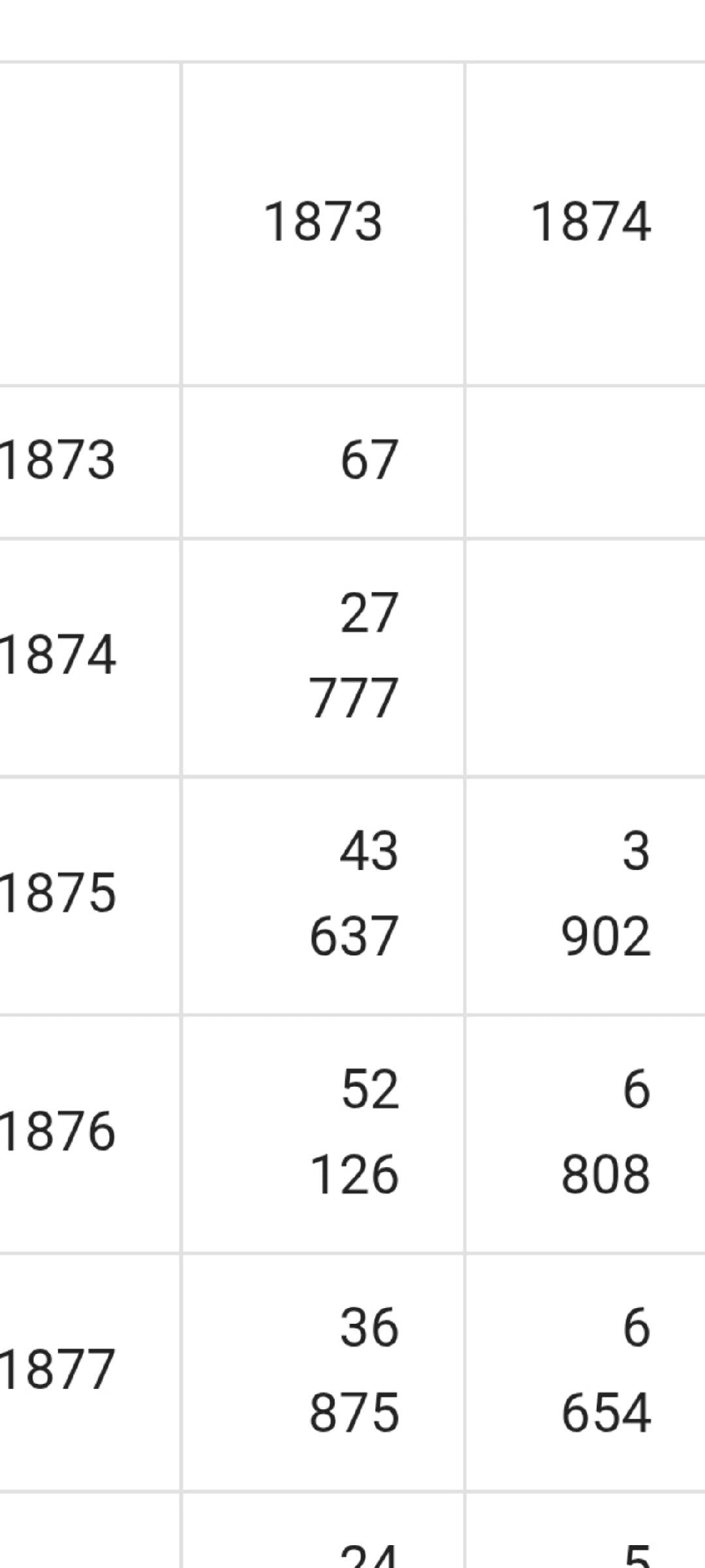 Chamelot 1874 revolver (rare model) year of manufacture 1875